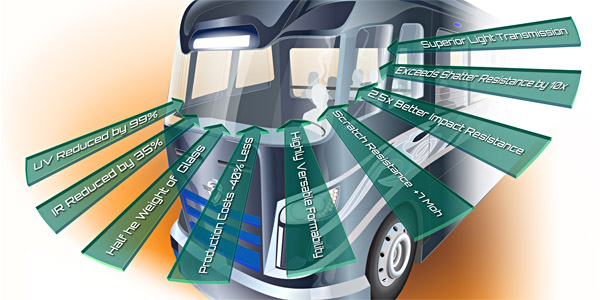 POLYCARBONATE BUS LINK